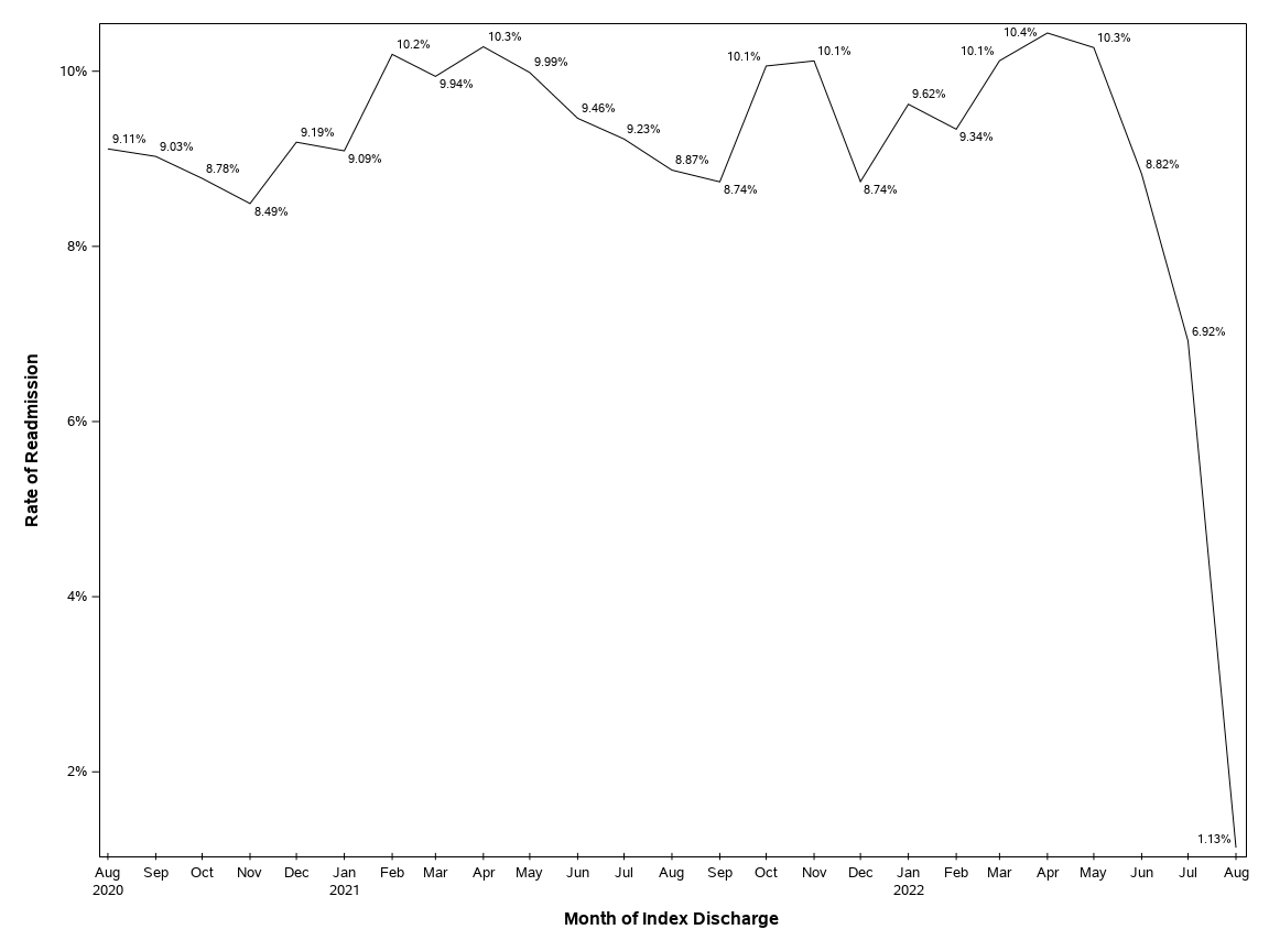 The SGPlot Procedure